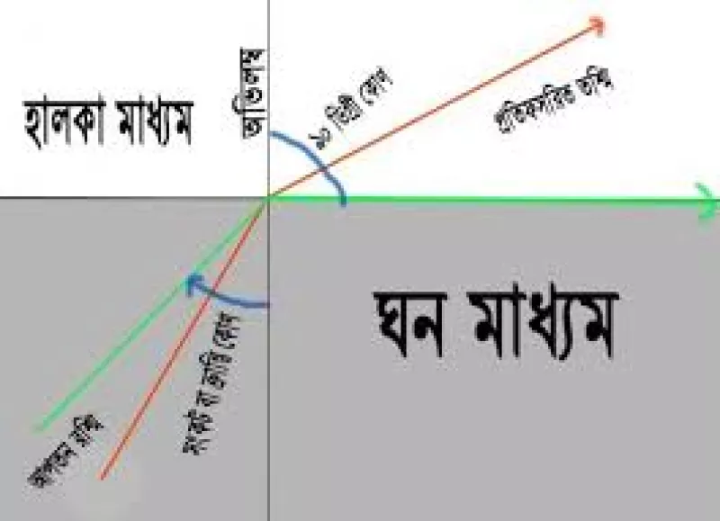 Rus er-xotin dostini taklif qilib, jinsiy aloqa qilishdi.