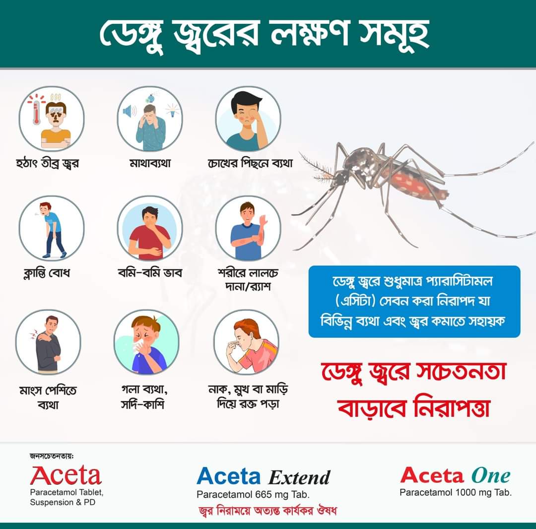 ডেঙ্গুর উপসর্গ